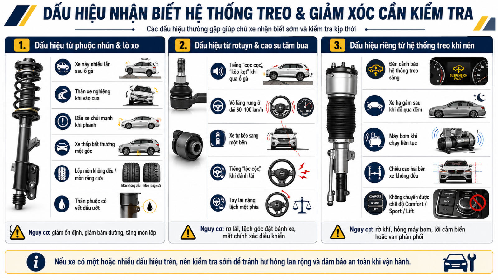 Dấu Hiệu Nhận Biết Hệ Thống Treo & Giảm Xốc Cần Kiểm Tra
