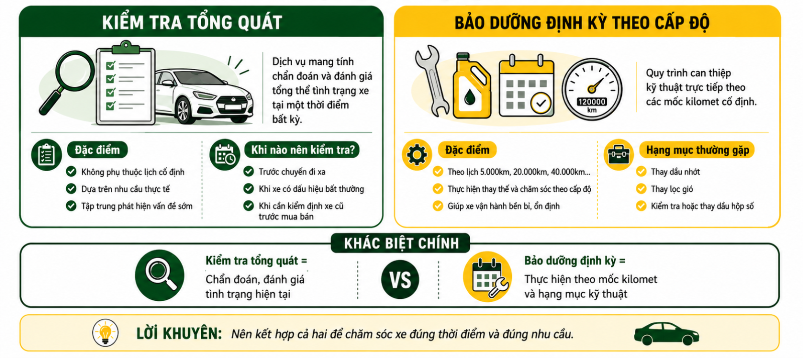 Phân Biệt Kiểm Tra Tổng Quát Và Bảo Dưỡng Định Kỳ Theo Cấp Độ