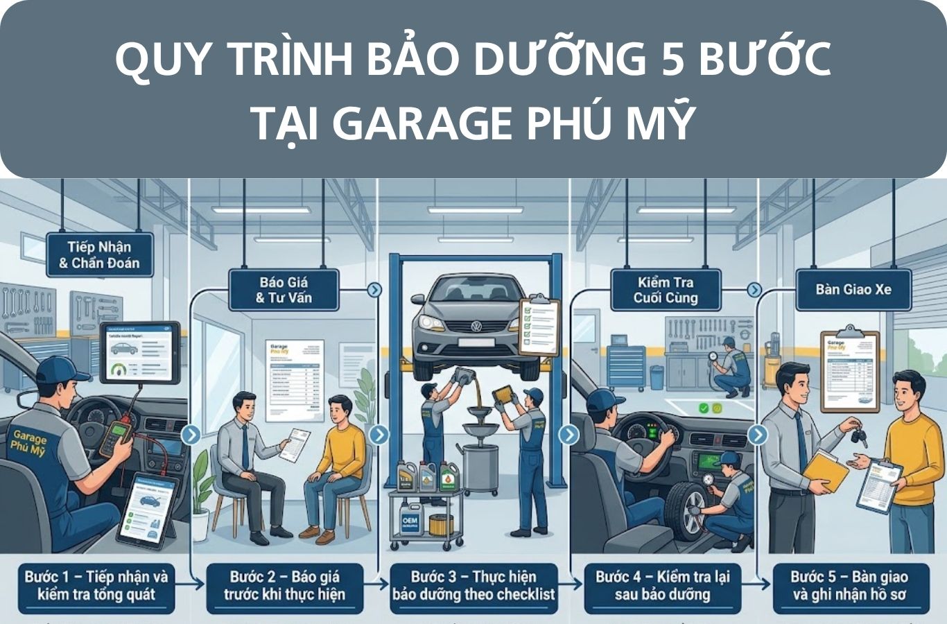 Quy trình bảo dưỡng 5 bước tại garage Phú Mỹ