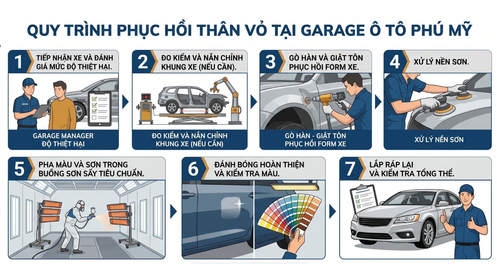 Quy Trình Phục Hồi Thân Vỏ Tại Garage Ô Tô Phú Mỹ